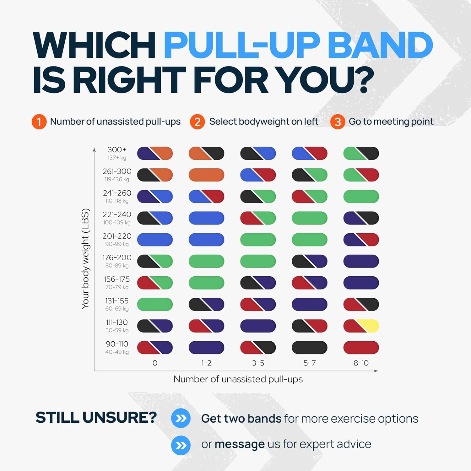Pull up Assistance Resistance Bands by - Strength Power Flexibility Training at Home or Gym. Ebooks and Workout Chart Included.
