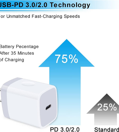 USB C Charger,  2Pack 20W PD 3.0 Wall Charger Power Delivery Type C Fast Charger Block for Iphone 15 14 SE 13 12 11 Pro Max XS XR X 8 Plus,Ipad Pro,Airpods Pro,Pixel 7 6 5,Galaxy S23 S22 A14 A54
