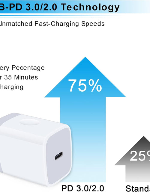 Load image into Gallery viewer, USB C Charger,  2Pack 20W PD 3.0 Wall Charger Power Delivery Type C Fast Charger Block for Iphone 15 14 SE 13 12 11 Pro Max XS XR X 8 Plus,Ipad Pro,Airpods Pro,Pixel 7 6 5,Galaxy S23 S22 A14 A54
